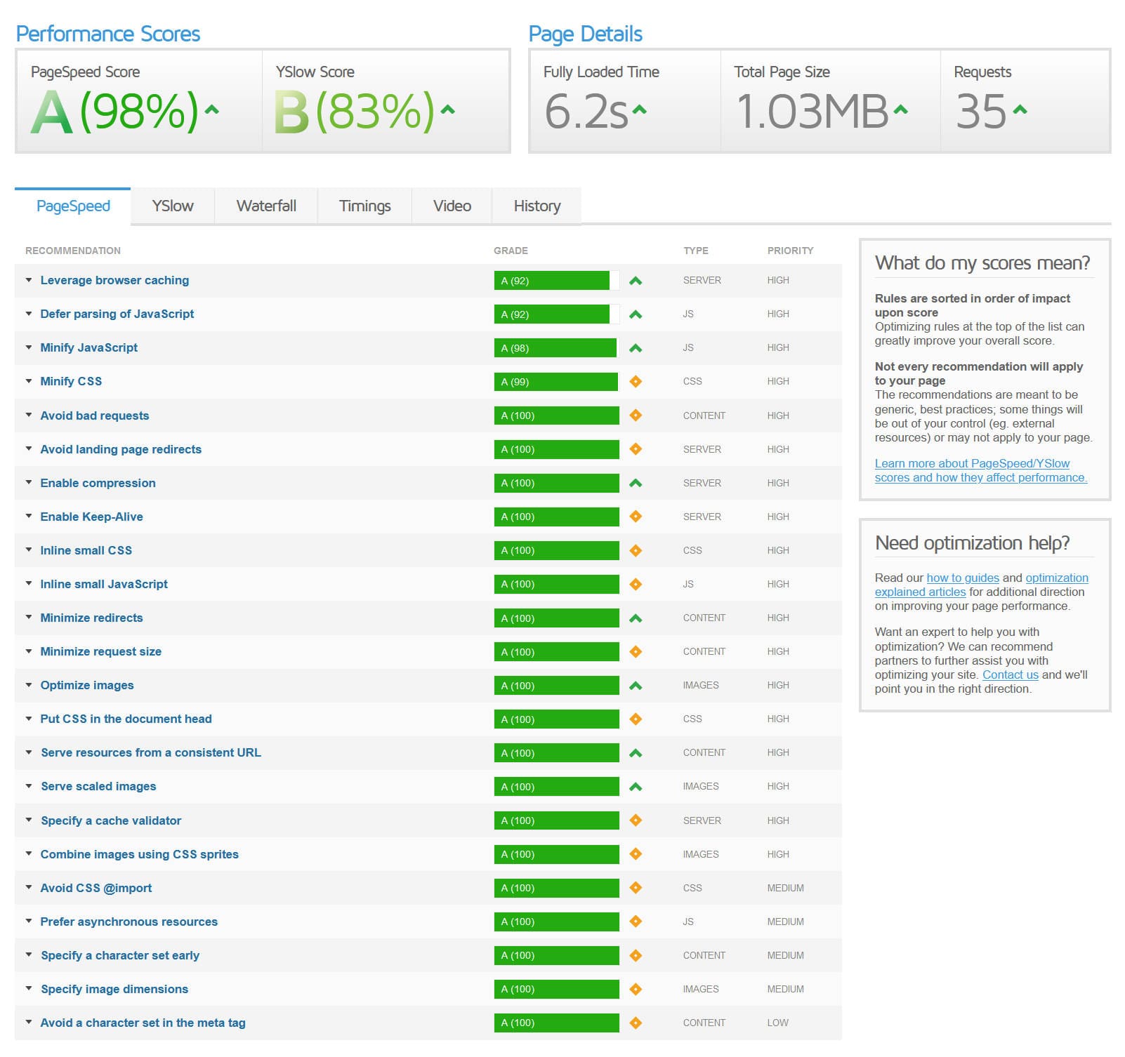 WordPress beschleunigen - Testen auf GTMetrix.com